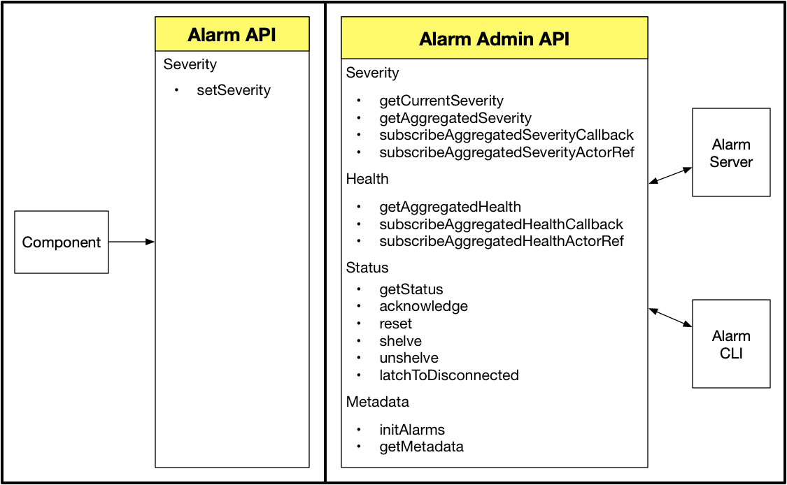 api-structure