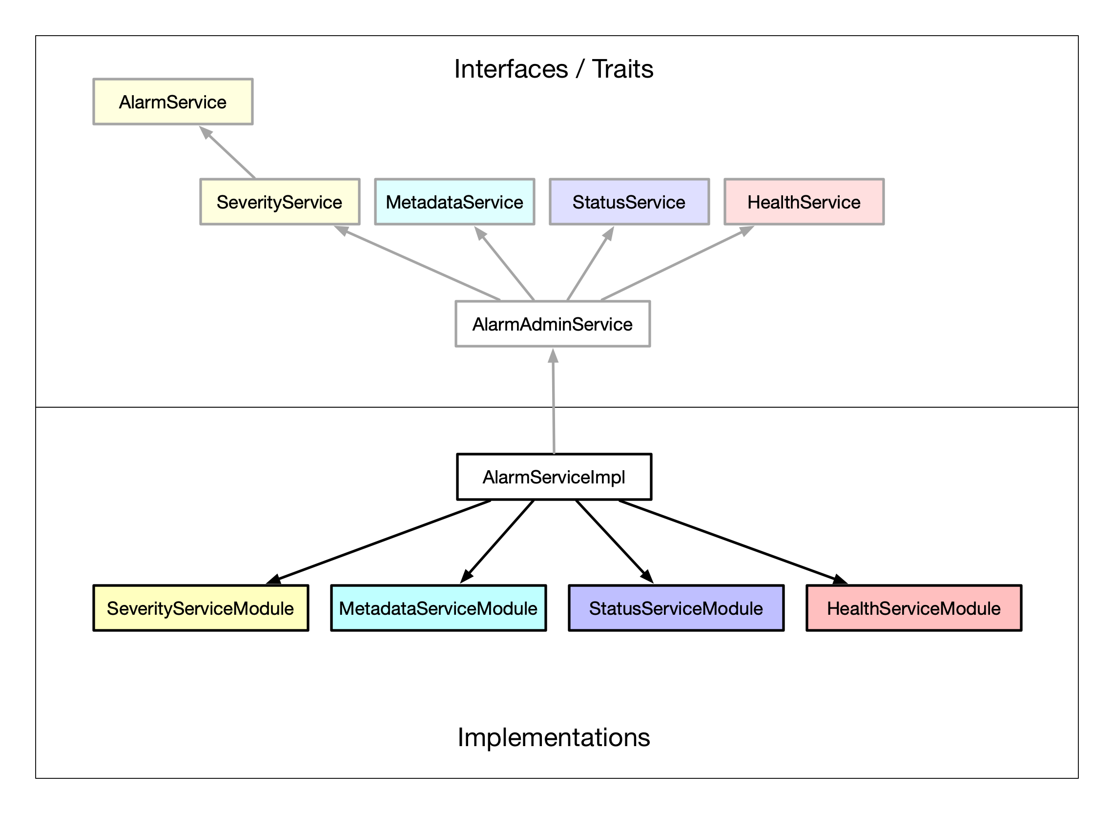 class-diagram