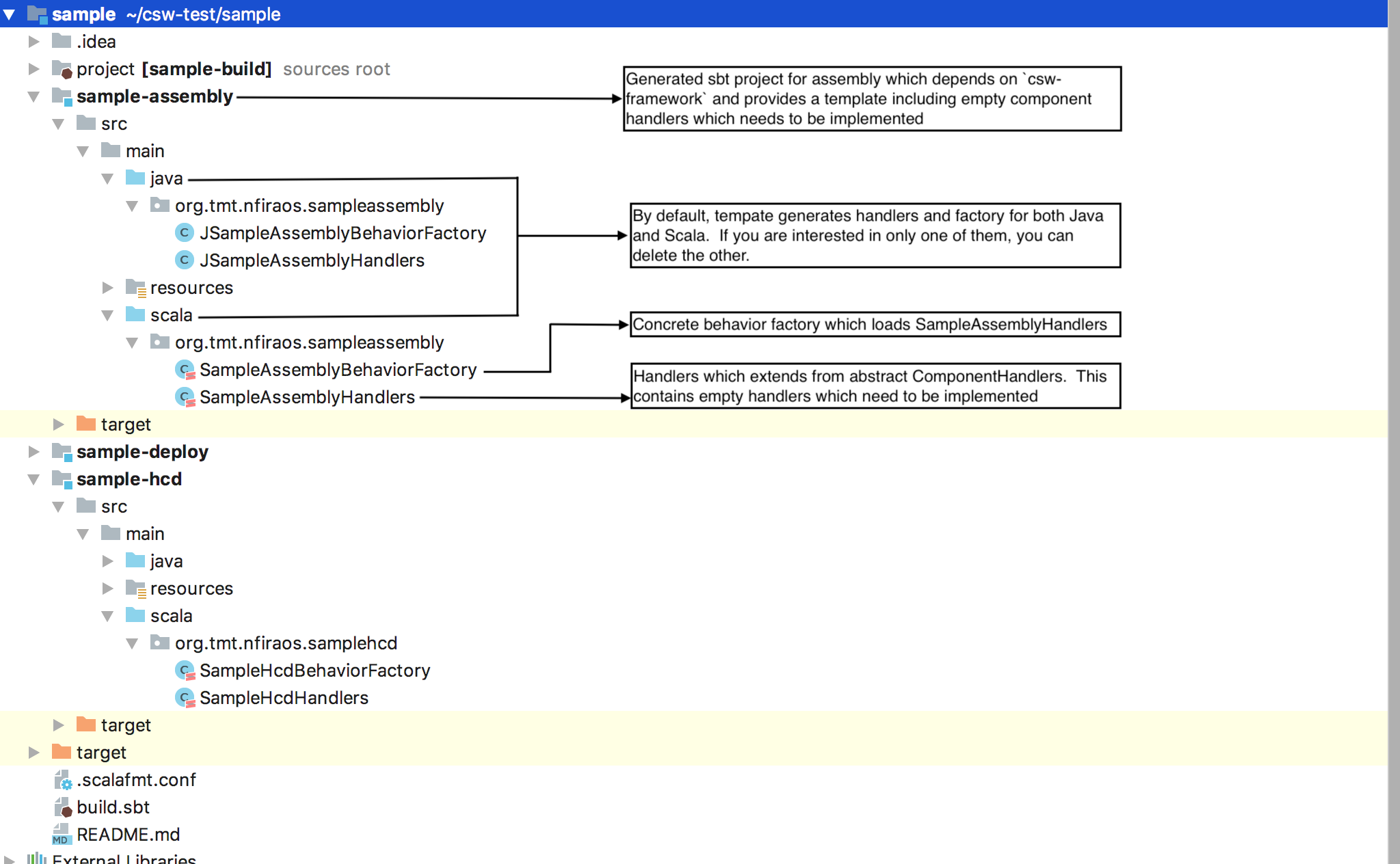 sample-project-structure
