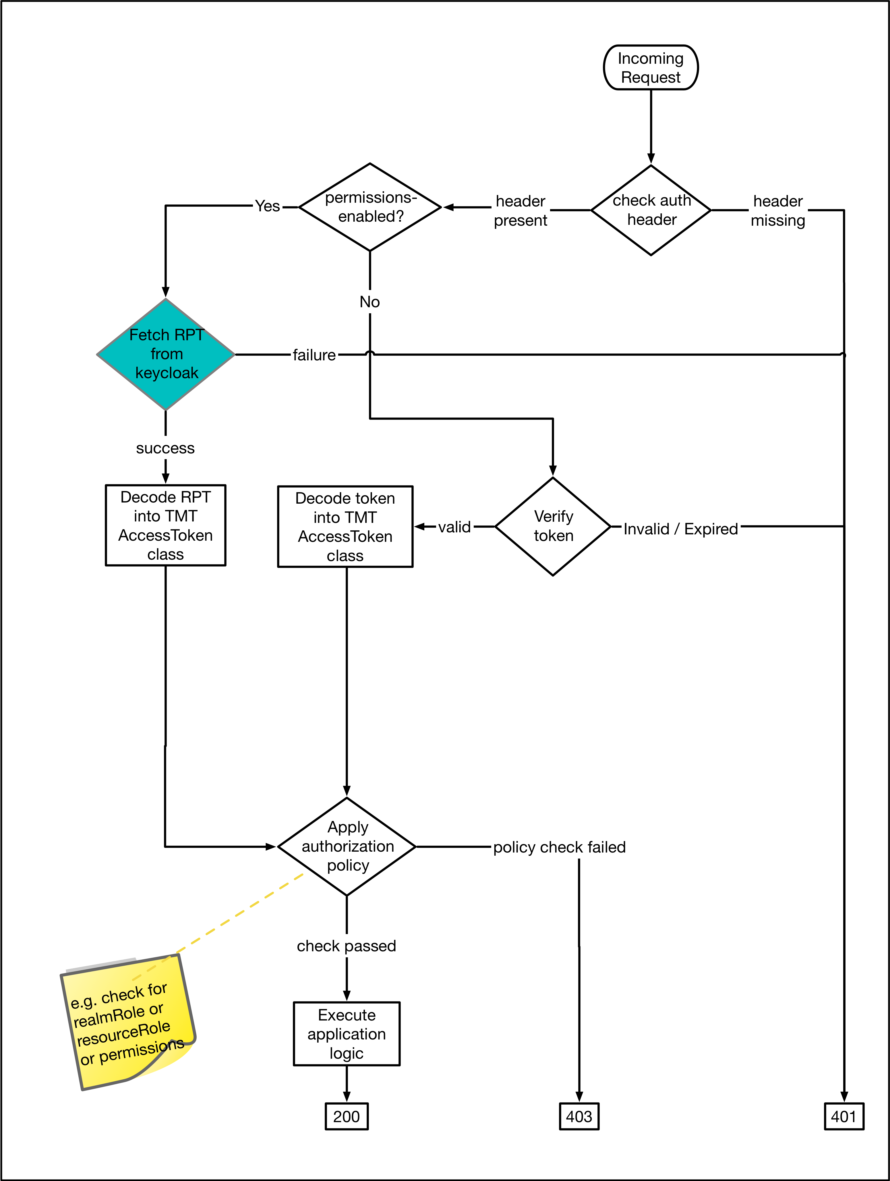 aas-http-flow.png