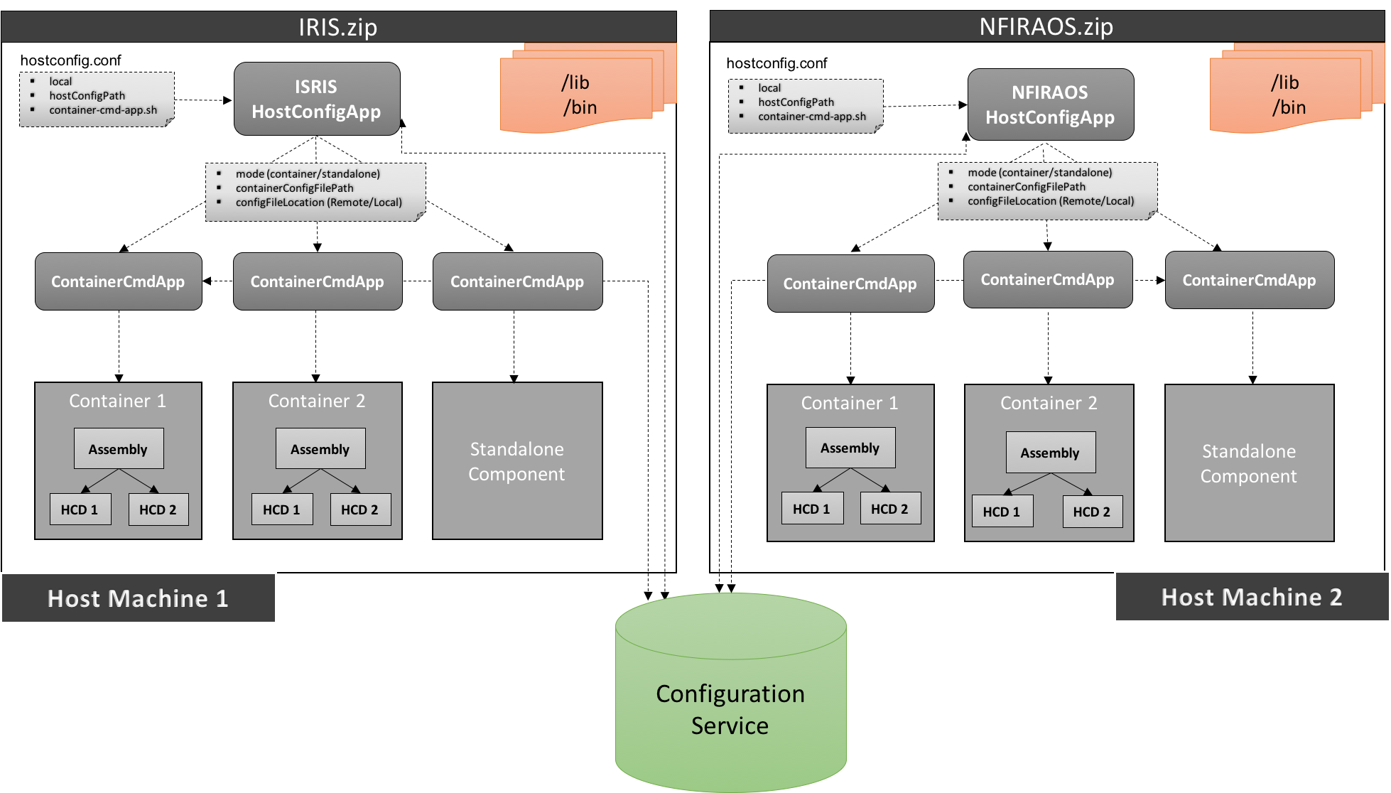 TMT_Deployment_Strategy