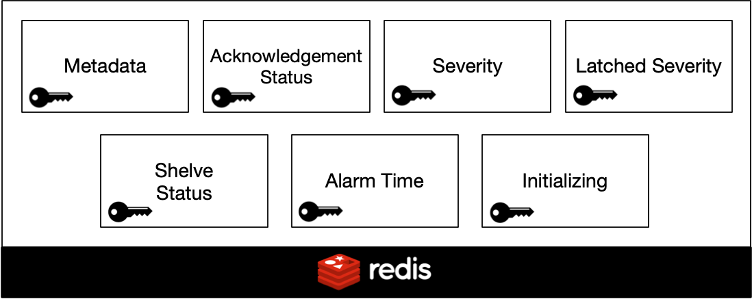 redis-keys