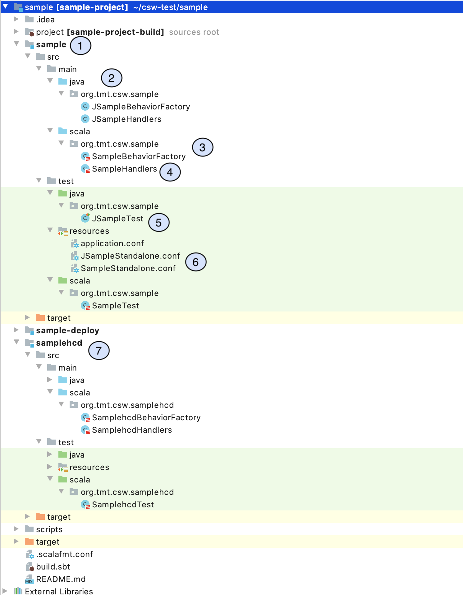 sample-project-structure