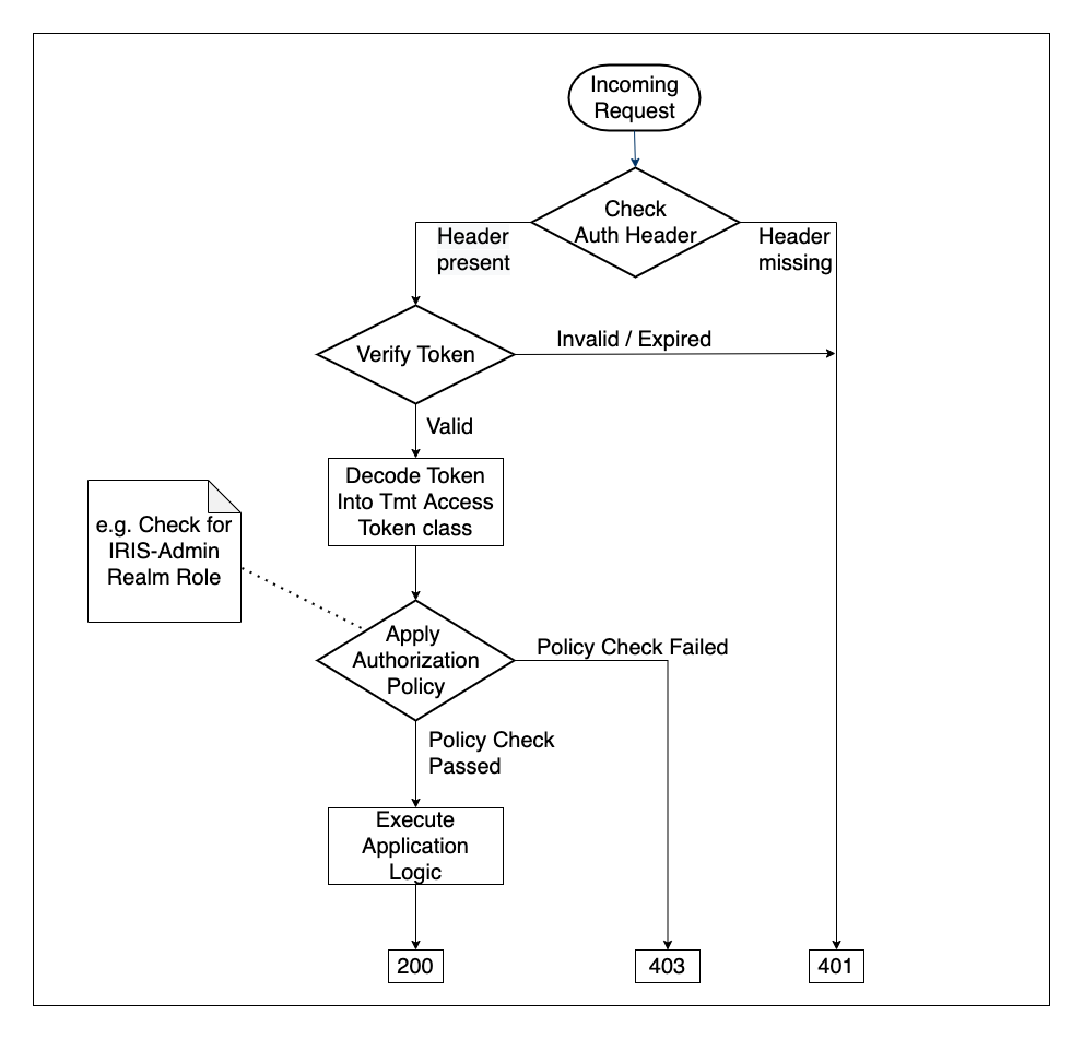 akka-http-workflow.png