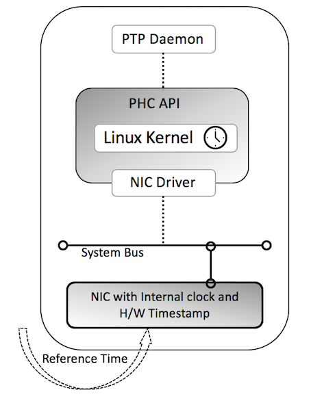 block diagram