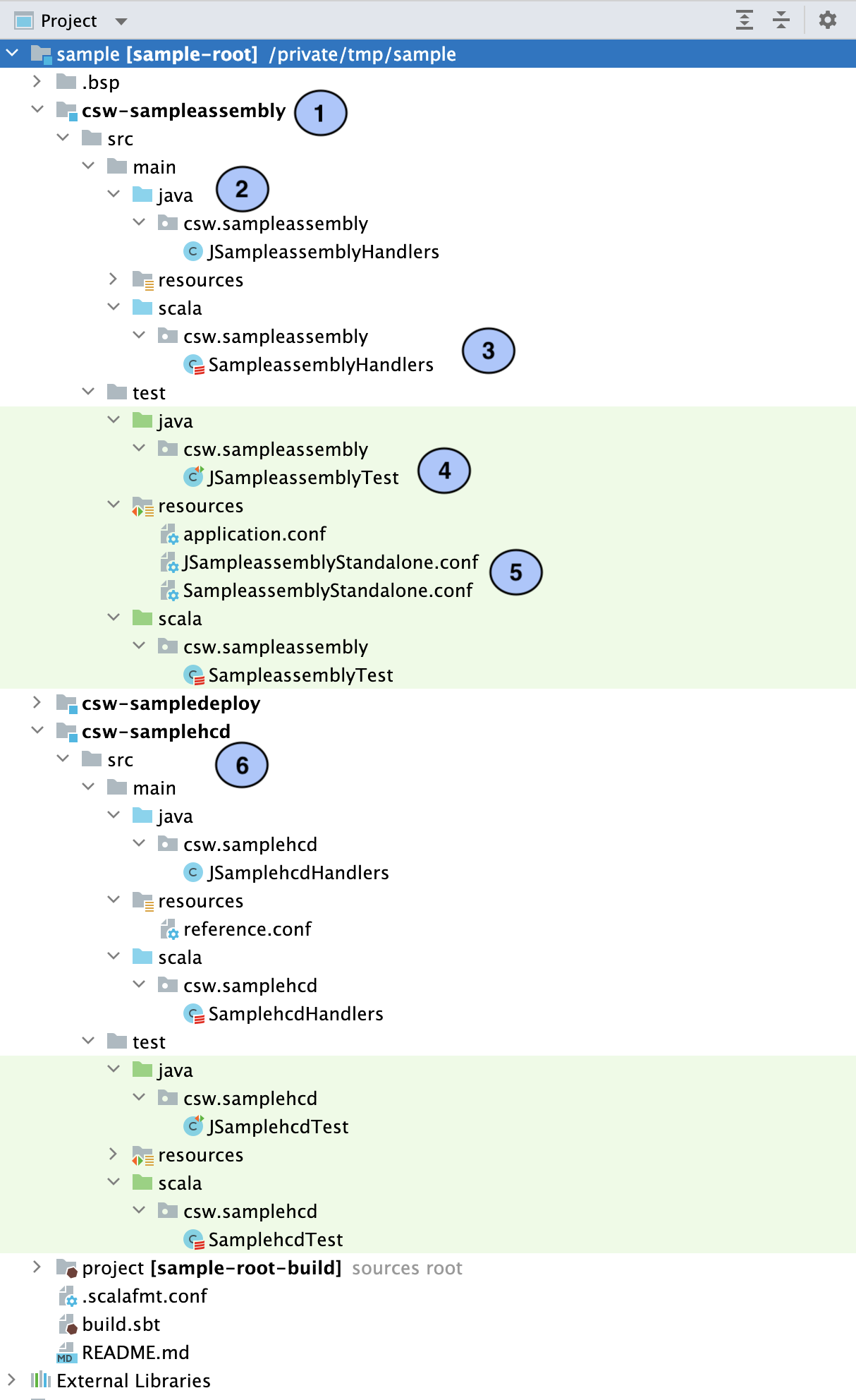 sample-project-structure