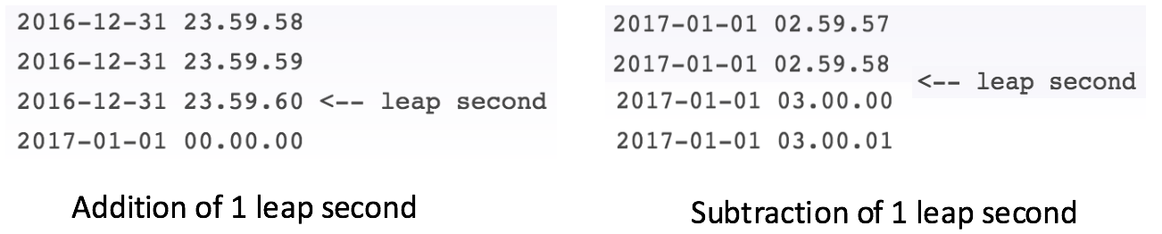 leap seconds