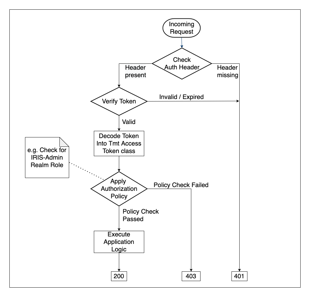 pekko-http-workflow.png