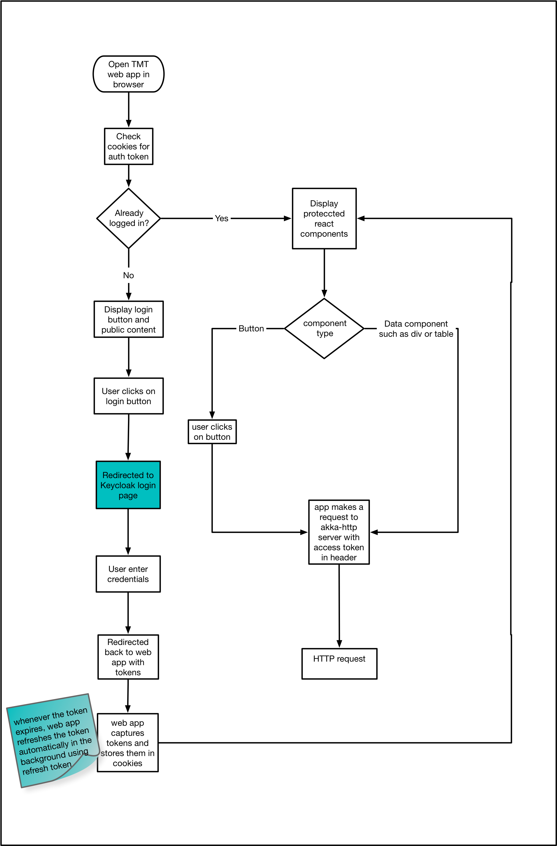 javascript-app-flow