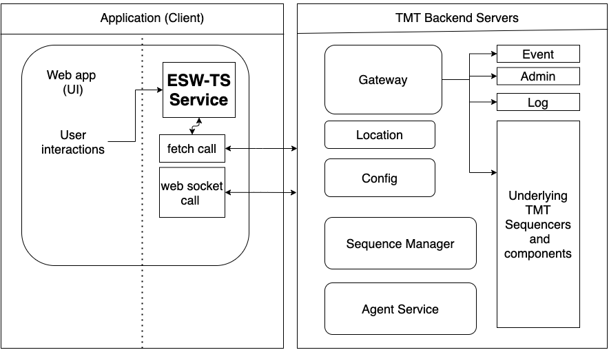 esw-ts-overview