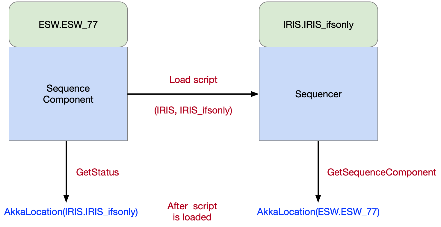 SequenceCompNaming