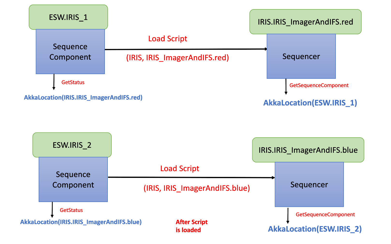 SequenceCompNaming