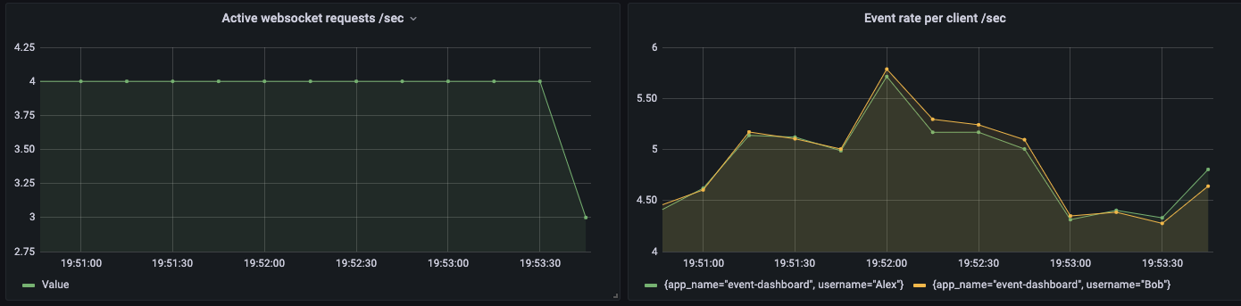 Websocket Metrics 2