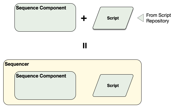 SeqCompPlusSequencer