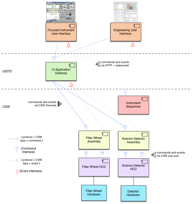 ESW Gateway