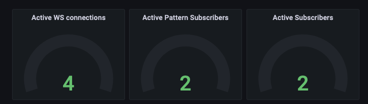 Websocket Metrics 1