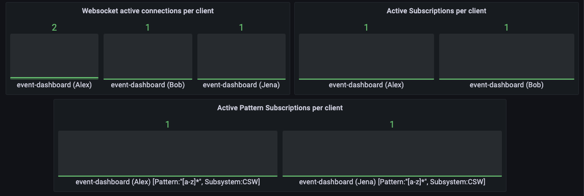 Websocket Metrics 3