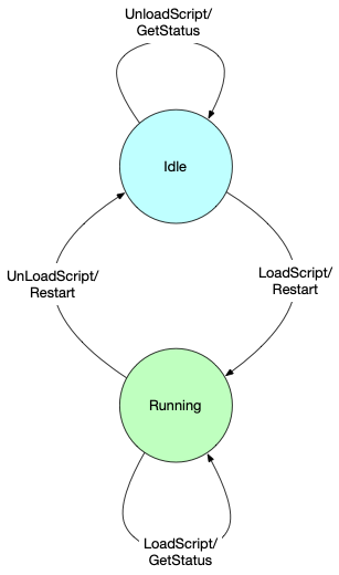 sequencecomp-lifecycle